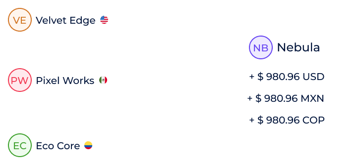 Comtrade
