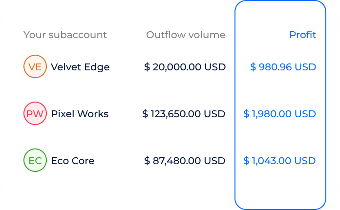 Comtrade